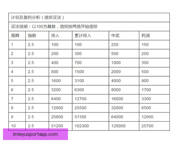 足球竞猜投注策略与技巧全面解析 提升预测准确率与投注回报的有效方法