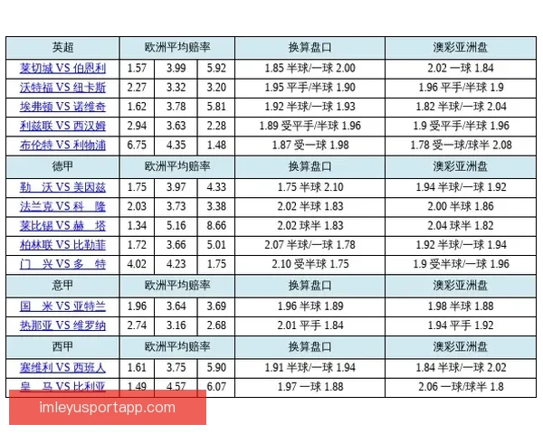 精准解析最新体育竞猜赔率变化助你把握胜负趋势与投资机会