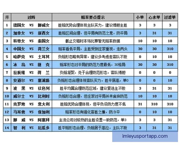 美加墨世界杯最新竞猜赔率分析及胜负走势预测揭秘