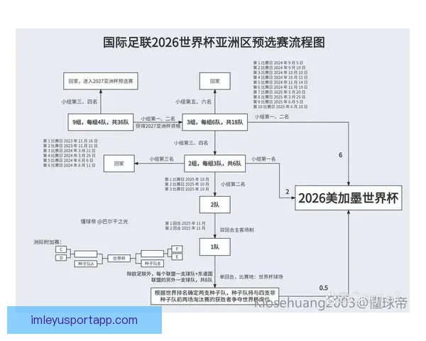 2026年世界杯完整赛程盘点及各阶段比赛时间安排解析